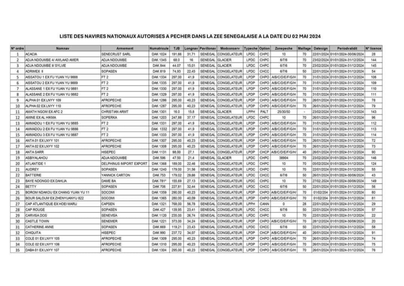 Publication de la liste des navires autorisés à pêcher dans les eaux sénégalaises