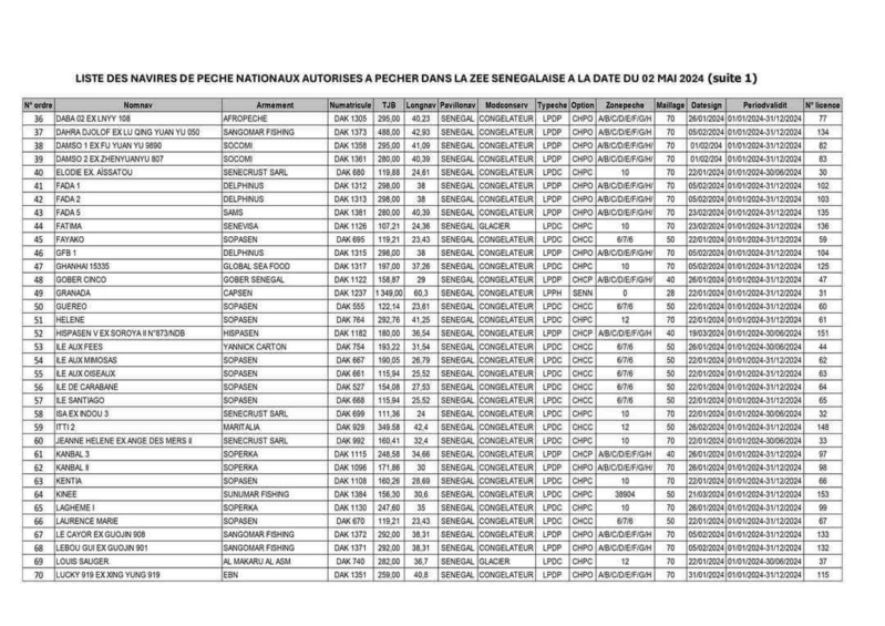 Publication de la liste des navires autorisés à pêcher dans les eaux sénégalaises