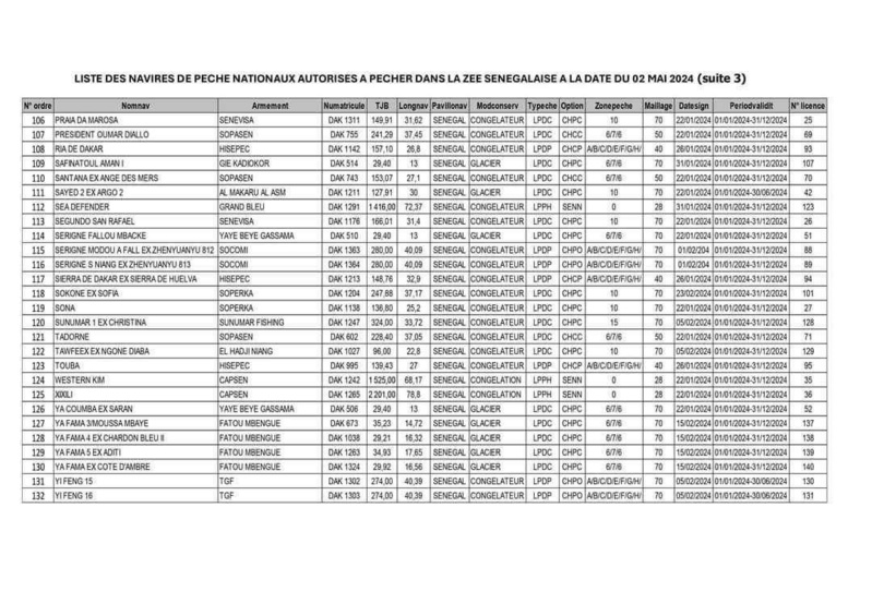 Publication de la liste des navires autorisés à pêcher dans les eaux sénégalaises